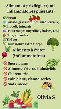Inflammation